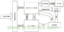 基于MSP430F149單片機(jī)的發(fā)控時序檢測系統(tǒng)設(shè)計(jì)