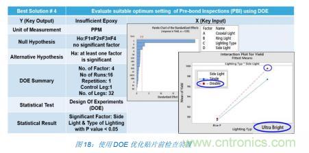 如何降低 UM16 汽車芯片環(huán)氧膠覆蓋不良率 PPM？