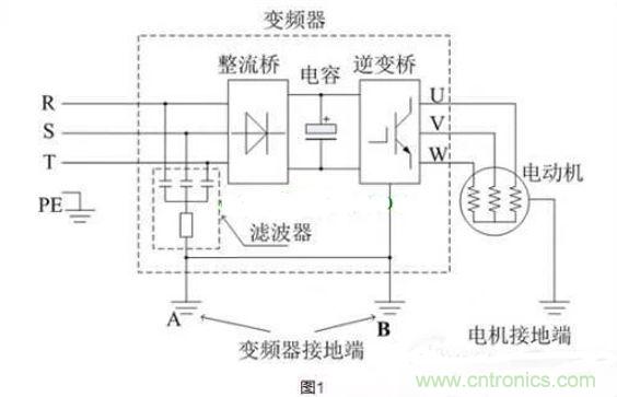 用了變頻器，電機(jī)漏電是怎么回事