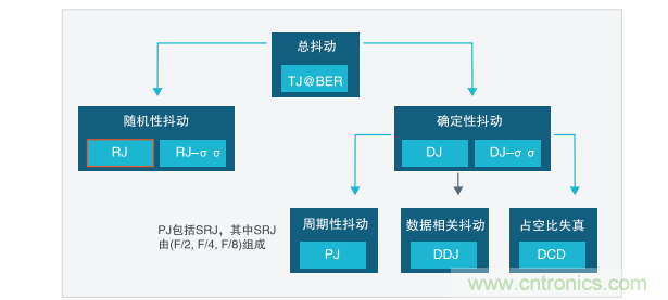 【示波器旅行指南 | 工程師如何開啟一場說走就走的旅行？】之二：愜意“乘機(jī)”不動怒