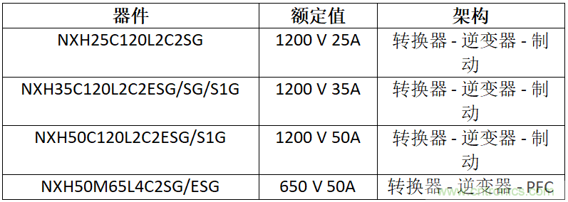 安森美高能效方案賦能機(jī)器人創(chuàng)新，助力工業(yè)自動(dòng)化升級(jí)