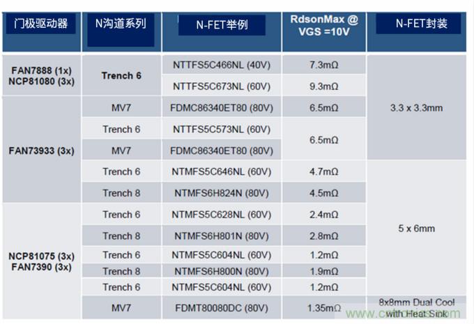 安森美高能效方案賦能機器人創(chuàng)新，助力工業(yè)自動化升級