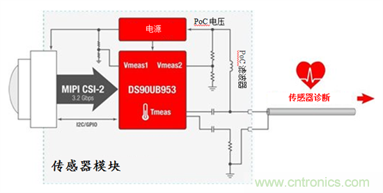 集成智能傳感器健康監(jiān)測用于先進(jìn)駕駛輔助系統(tǒng)和自主駕駛