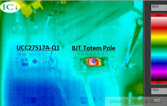 為什么要在汽車PTC模塊中用低側(cè)驅(qū)動(dòng)器IC替換分立式柵極驅(qū)動(dòng)器？