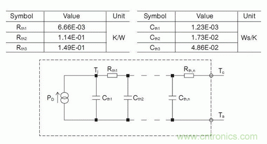 如何對電動汽車實現(xiàn)高效的電源管理？