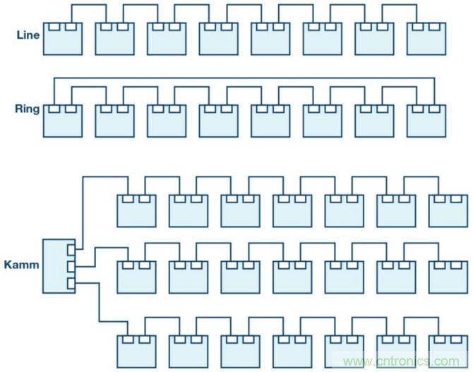 自動(dòng)化中的TSN：我們現(xiàn)在處在什么階段？