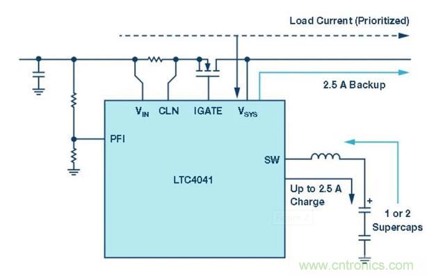 備用電源的儲存介質(zhì)選擇電容還是電池呢？