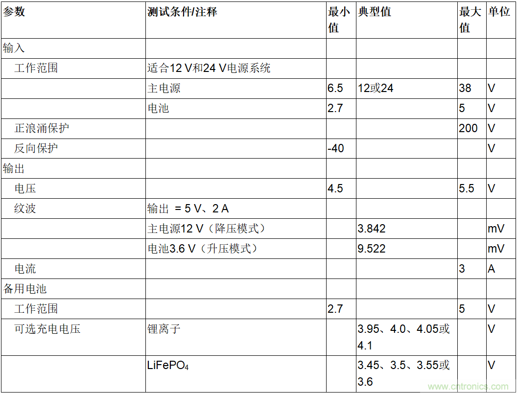 用于車(chē)輛跟蹤系統(tǒng)的集成電源解決方案