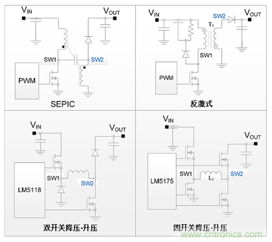 汽車系統(tǒng)供電