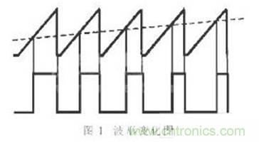 利用單片機(jī)定時器實現(xiàn)信號采樣和PWM控制