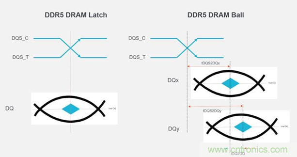 新一代內(nèi)存DDR5帶來(lái)了哪些改變？