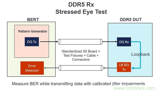 新一代內(nèi)存DDR5帶來(lái)了哪些改變？