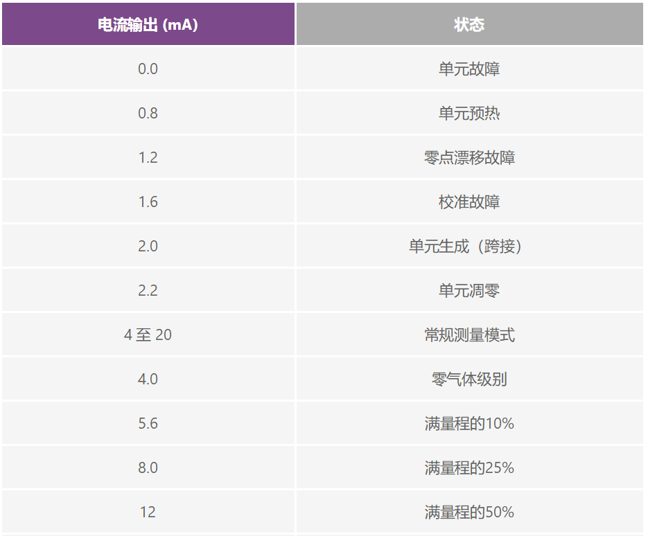 PLC評估板簡化工業(yè)過程控制系統(tǒng)設計