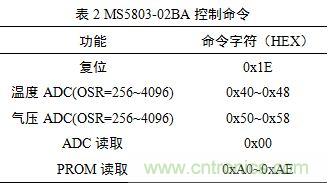 基于MCU的室外移動機器人組合導(dǎo)航定位系統(tǒng)