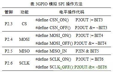 基于MCU的室外移動機器人組合導(dǎo)航定位系統(tǒng)