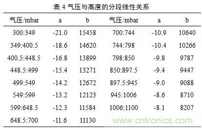 基于MCU的室外移動機器人組合導(dǎo)航定位系統(tǒng)