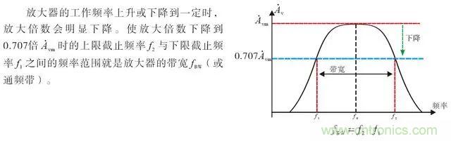 三極管放大電路的性能指標(biāo)