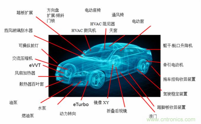 你的車上有多少電動(dòng)機(jī)？