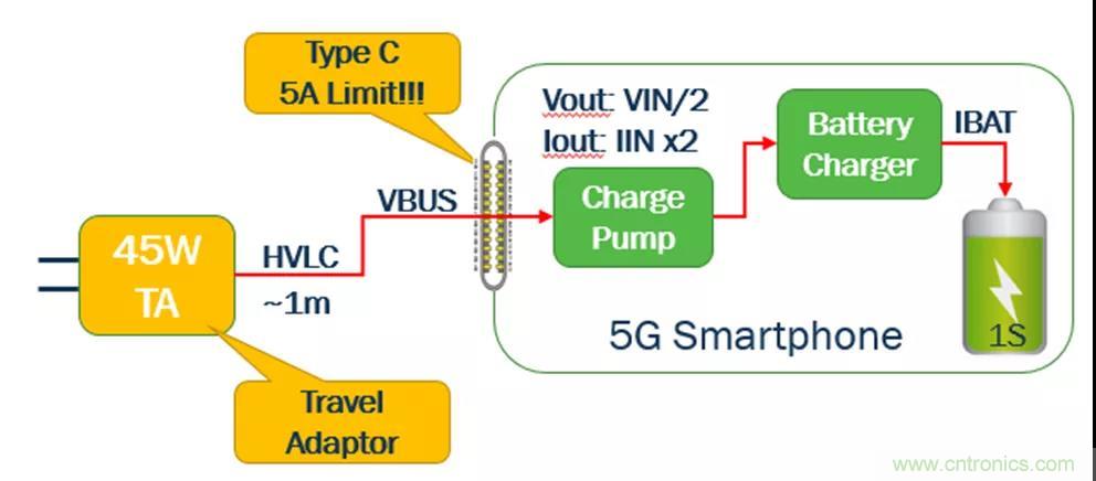 USB Type-C 可編程電源如何滿足5G智能手機(jī)快充需求？這篇文章講透了