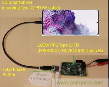 USB Type-C 可編程電源如何滿足5G智能手機(jī)快充需求？這篇文章講透了