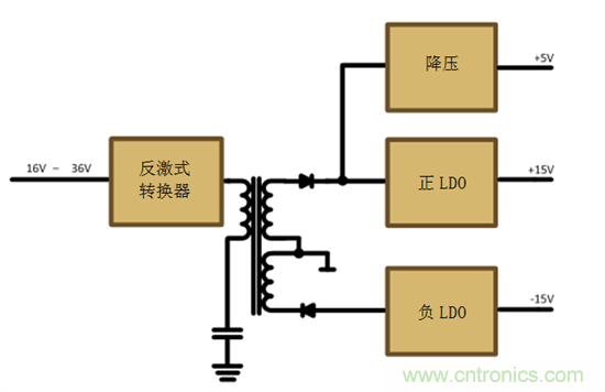 減法的力量：提升工業(yè)應(yīng)用中的隔離式、分離軌功率設(shè)計(jì)