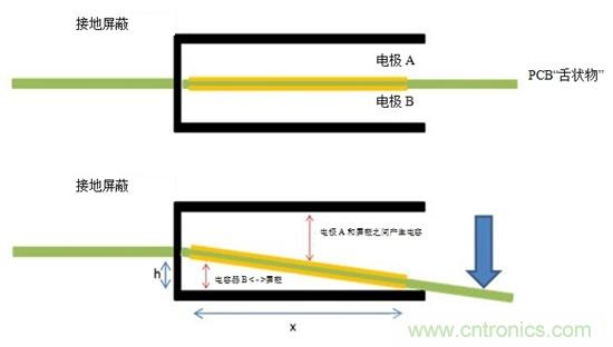 通過電容式感應(yīng)提高電動(dòng)工具的變速觸發(fā)開關(guān)