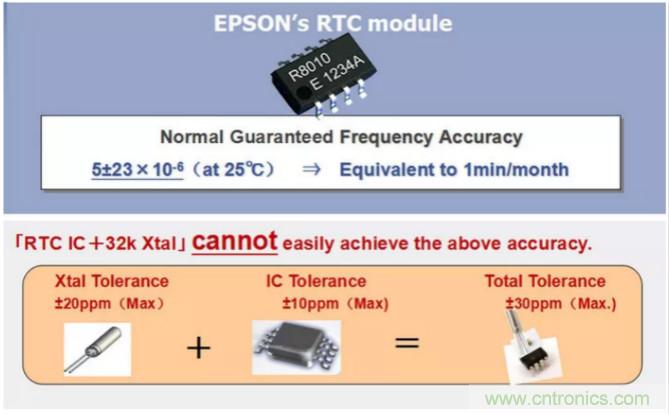 利用EPSON的RTC實時時鐘模塊+Panasonic電池實現(xiàn)系統(tǒng)級的低功耗