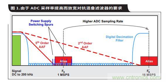 采用高能效方案邁向輕度混合動(dòng)力電動(dòng)汽車