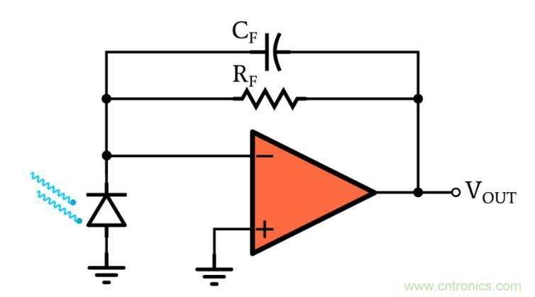 光電二極管何時應(yīng)使用光伏和光電導(dǎo)模式？