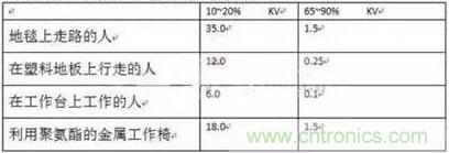 如何借助低側(cè)電流感應(yīng)控制電機(jī)?