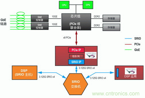 如何增強DSP協(xié)處理能力有哪些應用？