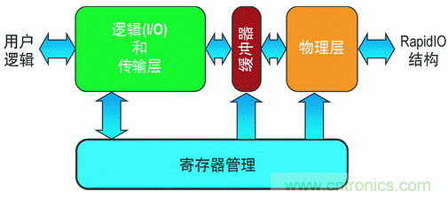 如何增強DSP協(xié)處理能力有哪些應用？