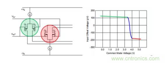 為什么運(yùn)算放大器有共模輸入電壓范圍限制？