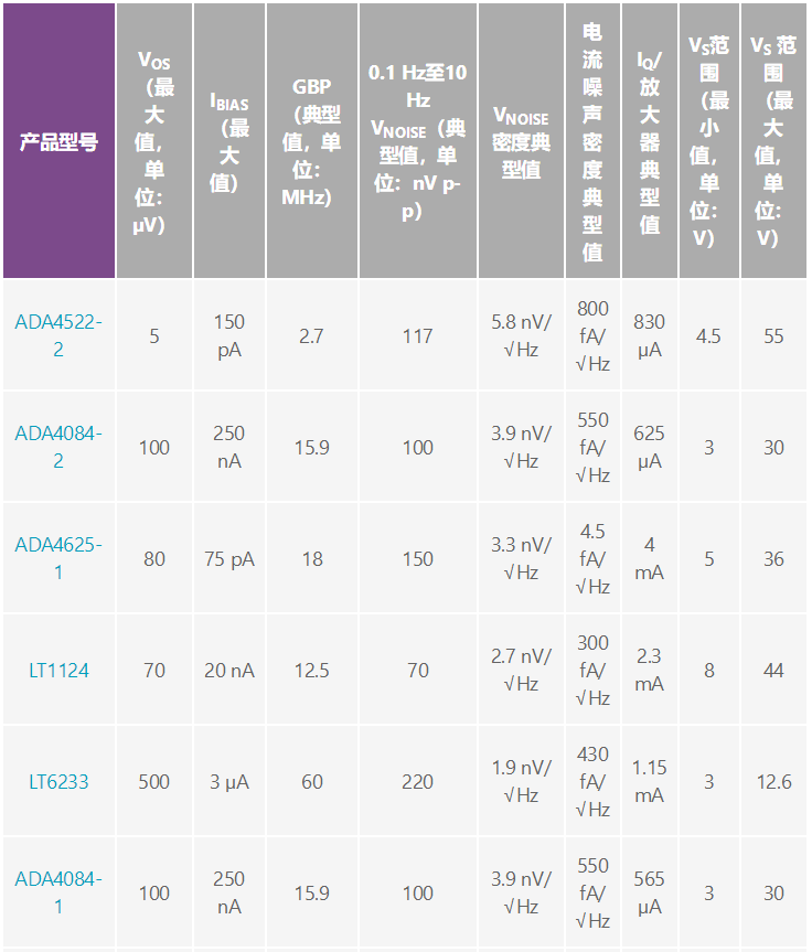 用于地震學(xué)和能源勘探應(yīng)用的低噪聲、低功耗DAQ解決方案