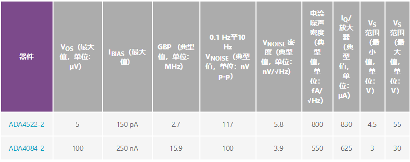 用于地震學(xué)和能源勘探應(yīng)用的低噪聲、低功耗DAQ解決方案