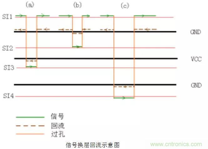 高速信號(hào)添加回流地過(guò)孔，到底有沒(méi)有用？