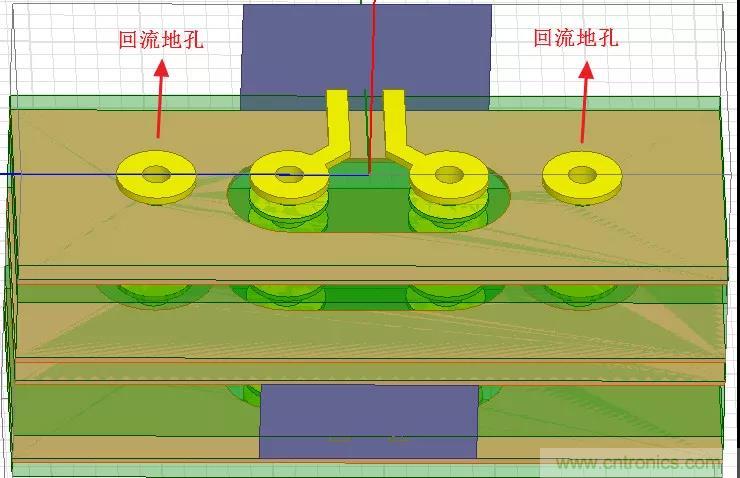 高速信號(hào)添加回流地過(guò)孔，到底有沒(méi)有用？