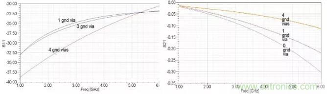 高速信號(hào)添加回流地過(guò)孔，到底有沒(méi)有用？