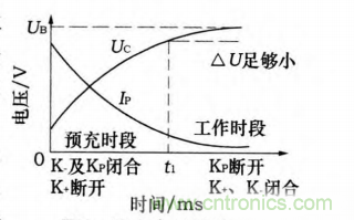 分析電機控制器為何要預充電電路及電路設計、失效