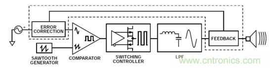 如何設(shè)計(jì)高電壓范圍的揚(yáng)聲器輸出電流監(jiān)控電路？