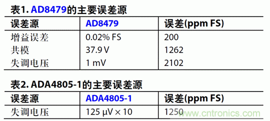 如何設(shè)計(jì)高電壓范圍的揚(yáng)聲器輸出電流監(jiān)控電路？