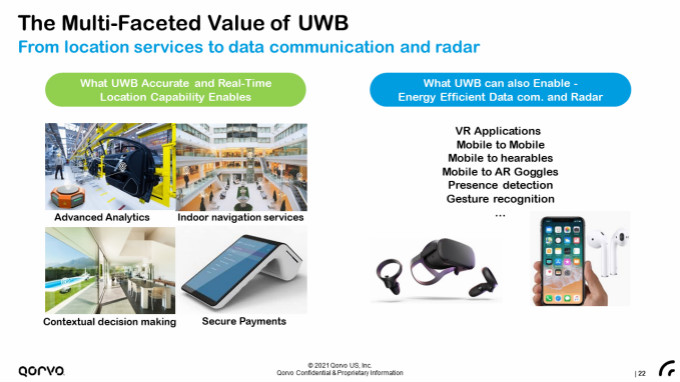 果鏈新風(fēng)口起量，Qorvo硬核解析UWB三大問