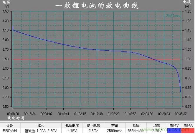 電池電壓偵測(cè)電路“踩坑”：分壓電阻的精度竟然是5%，不是1%