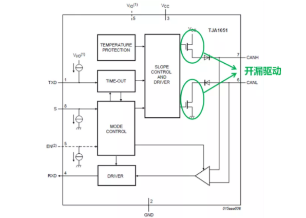 CAN接口異常如何分析？看這篇就夠了