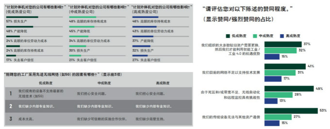 重磅行業(yè)白皮書披露工業(yè)數(shù)字化轉(zhuǎn)型洞察，ADI全線解決方案助力消除關(guān)鍵落地痛點