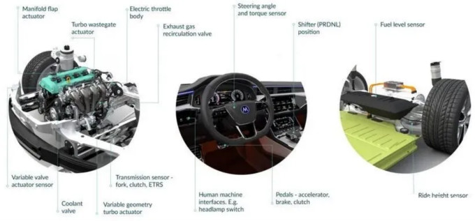 Melexis第三代Triaxis磁傳感器助推應(yīng)用創(chuàng)新，車載爆款一觸即發(fā)