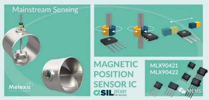 Melexis第三代Triaxis磁傳感器助推應(yīng)用創(chuàng)新，車載爆款一觸即發(fā)