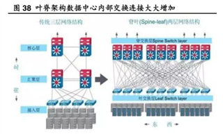 助力高速光模塊市場，提供高集成度，更小封裝電源的解決方案