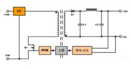 隔離電源和非隔離電源的區(qū)別，小白必讀！