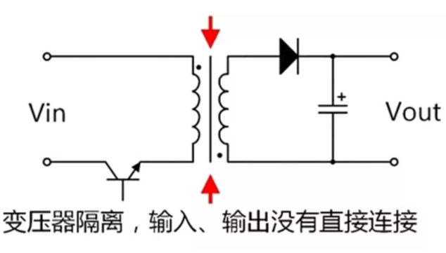 隔離電源和非隔離電源的區(qū)別，小白必讀！